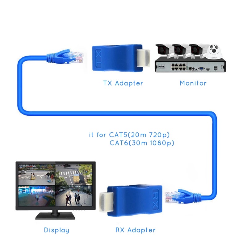Nextek HDMI (M) to RJ45 (F) Adapter - Image 4
