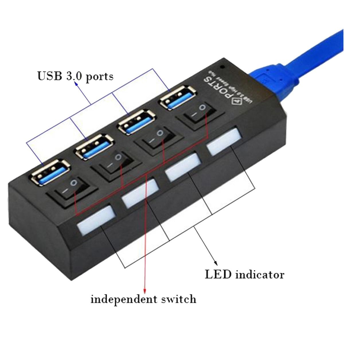 USB3.0 HUB With Switch – 4 Port - Image 3